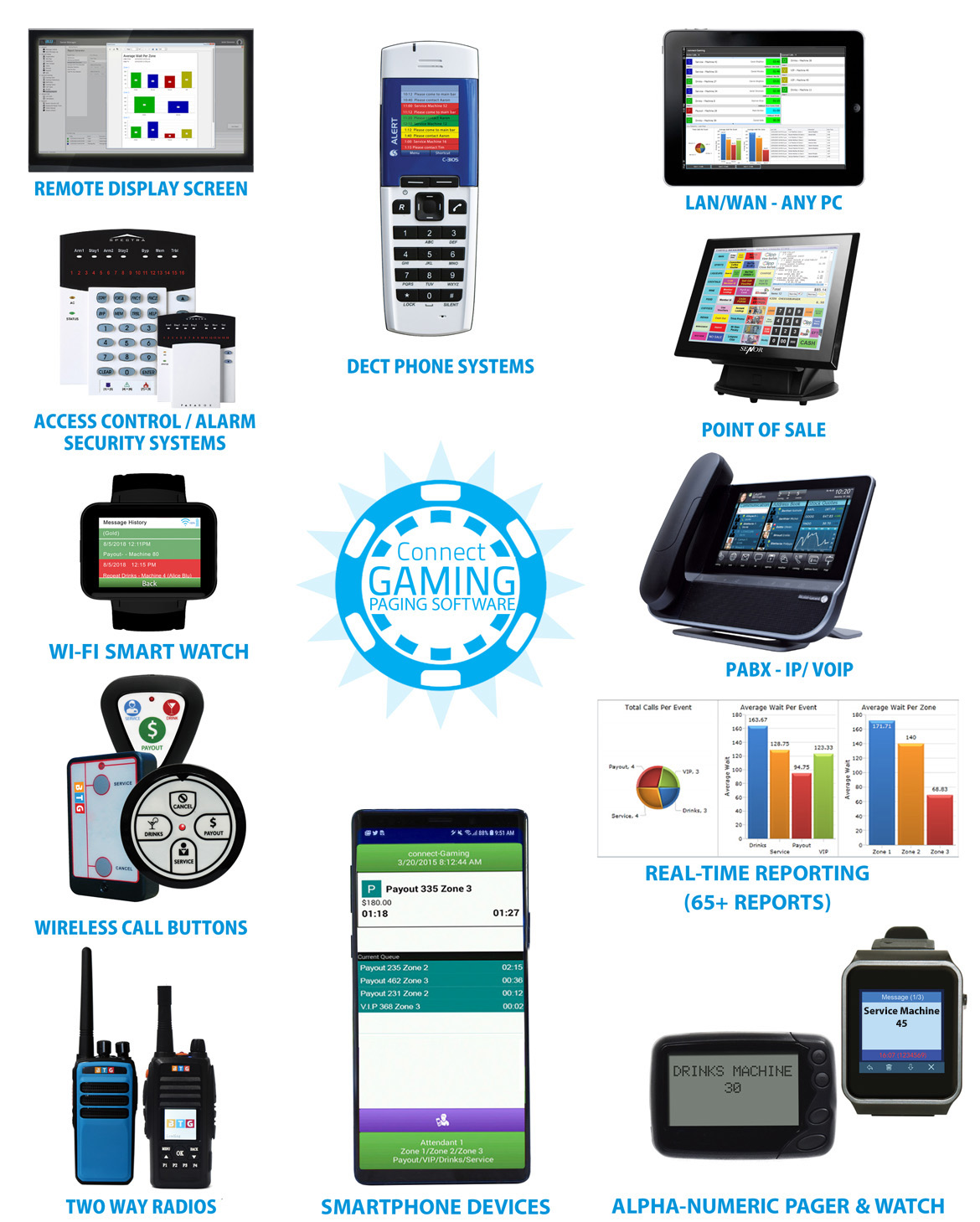 Connect Gaming Features and Interfacing Abilities