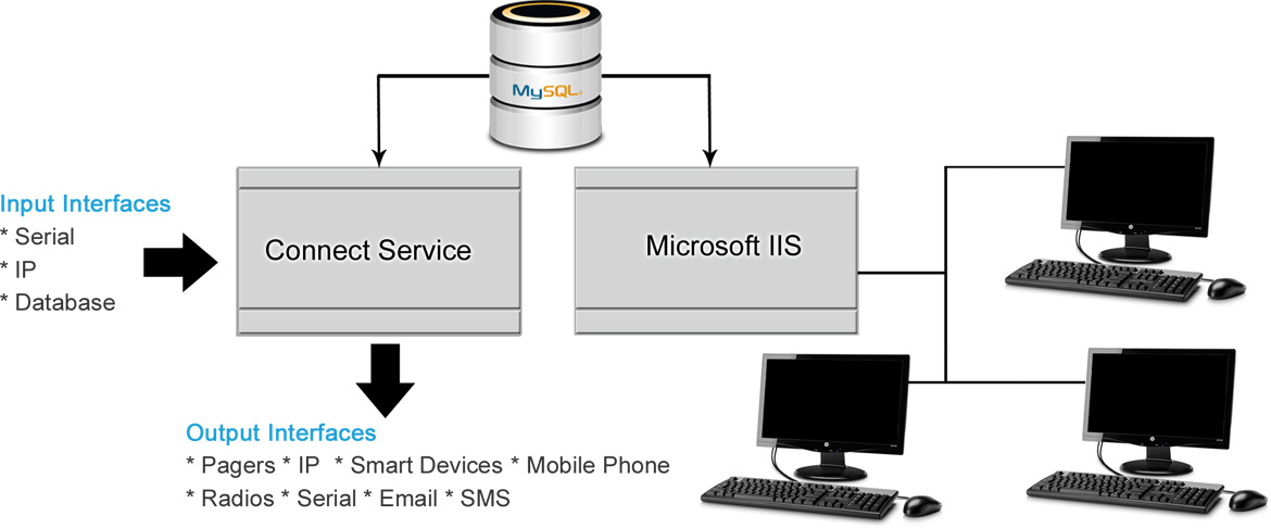 Software Architecture