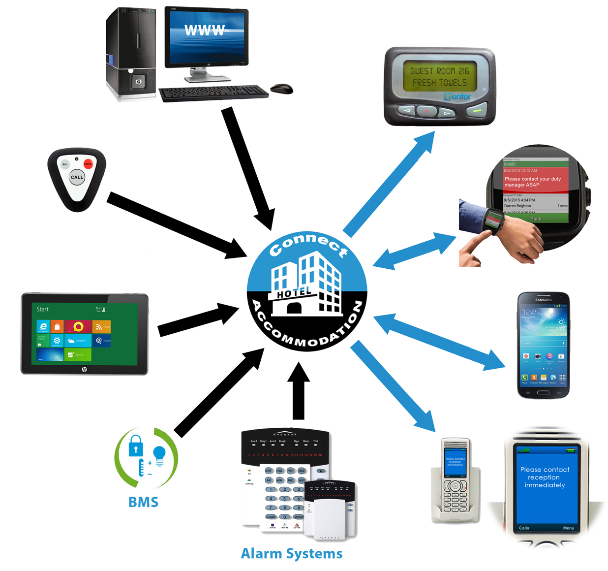 Connect Accommodation