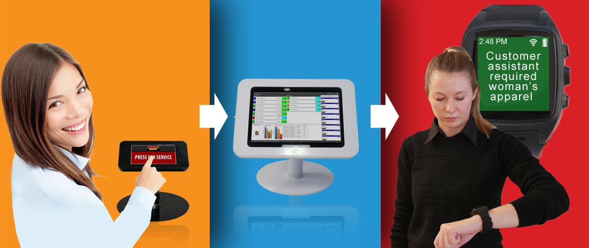 How Connect RCS Works