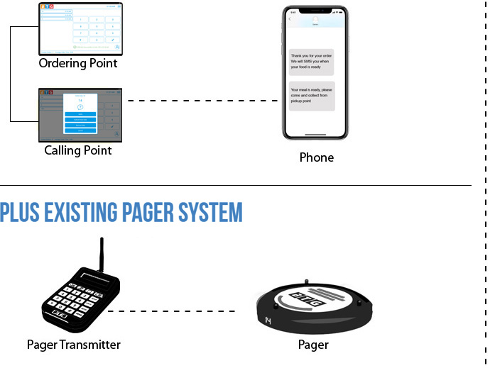 Connect Waitlist Software